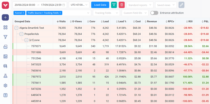 Powerful Analytics