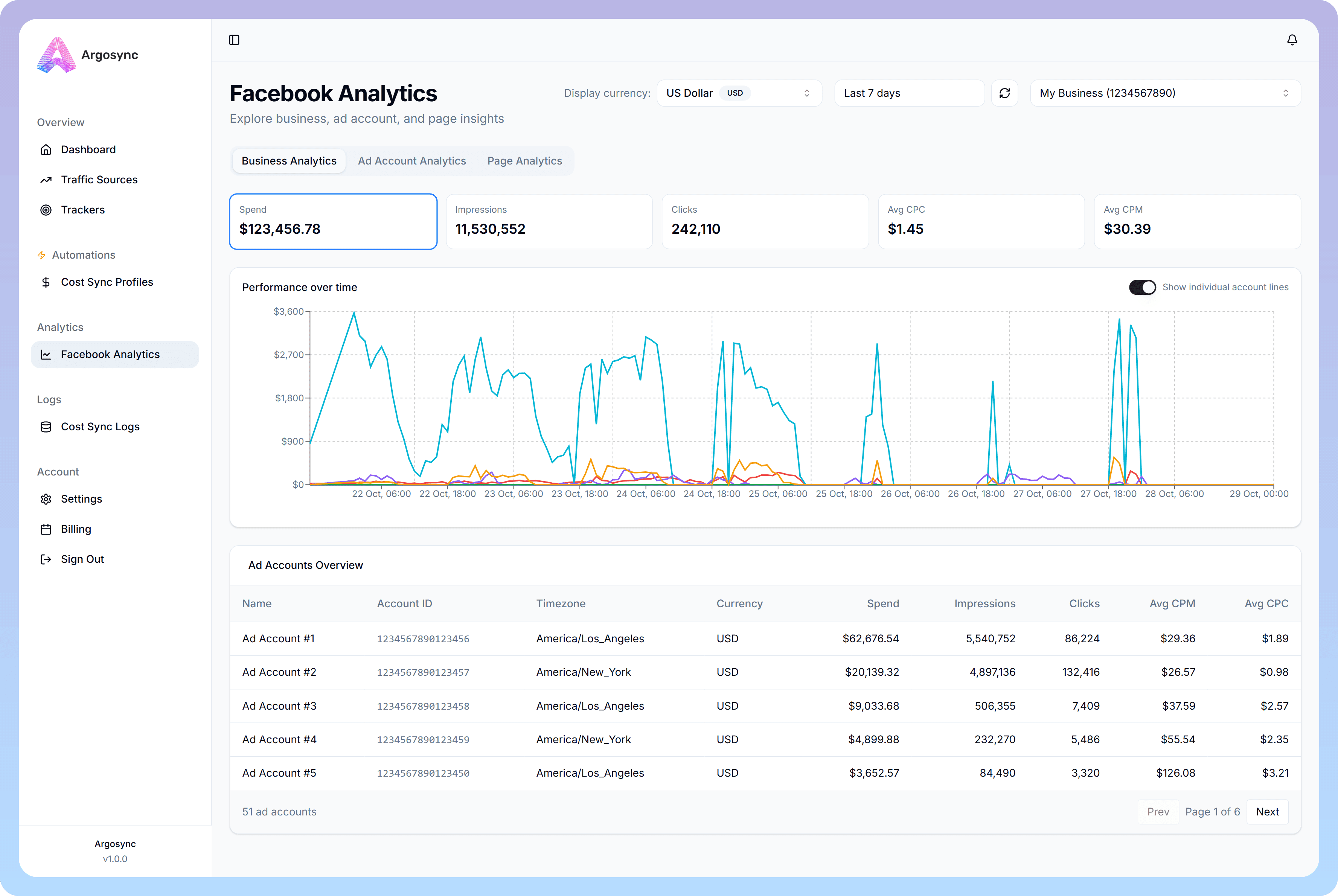 Argosync Facebook Analytics